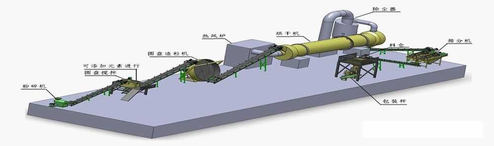 小型有机肥设备