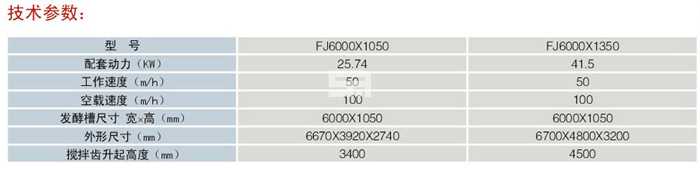 液压槽式翻抛机技术参数