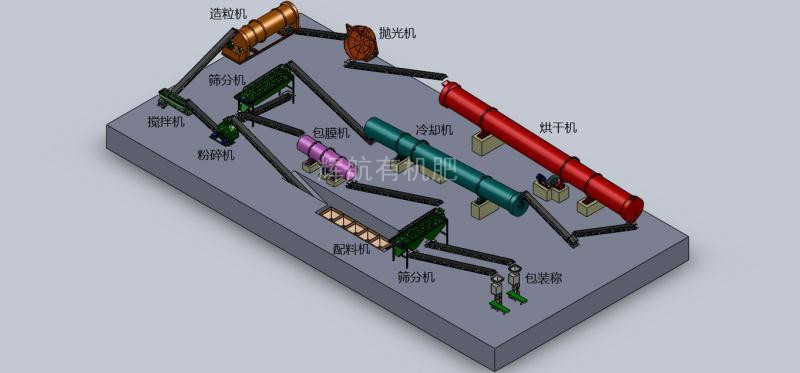 年产5万吨有机肥造粒机 年产5万吨有机肥造粒机
