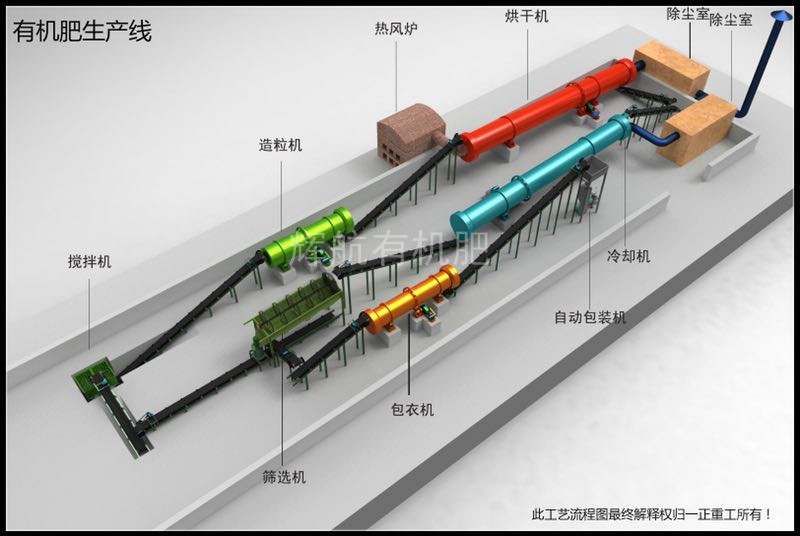 大型有机肥生产线 大型有机肥生产线