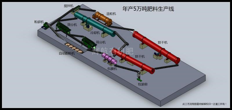 3万吨有机肥生产线 3万吨有机肥生产线