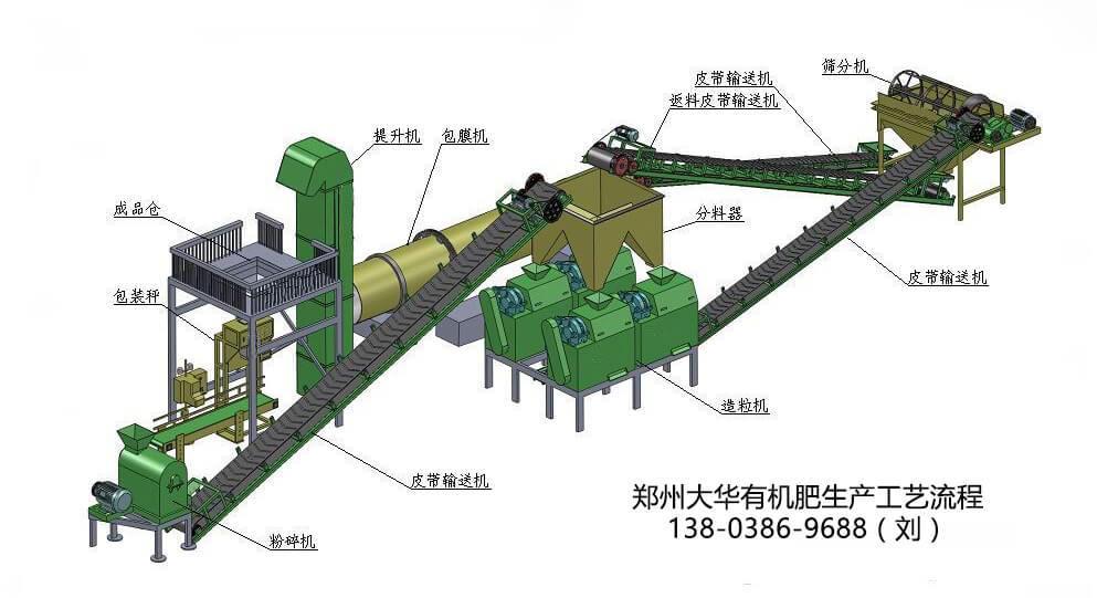 江苏有机肥无烘干造粒生产线 