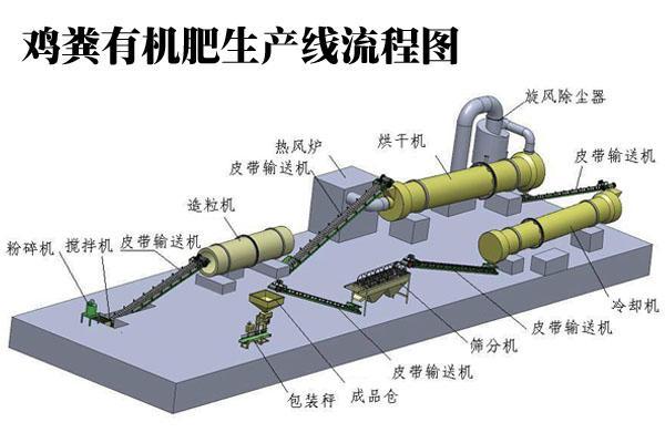 河南水溶肥生产线