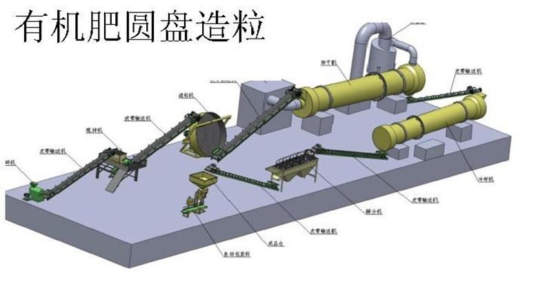 猪粪有机肥生产线