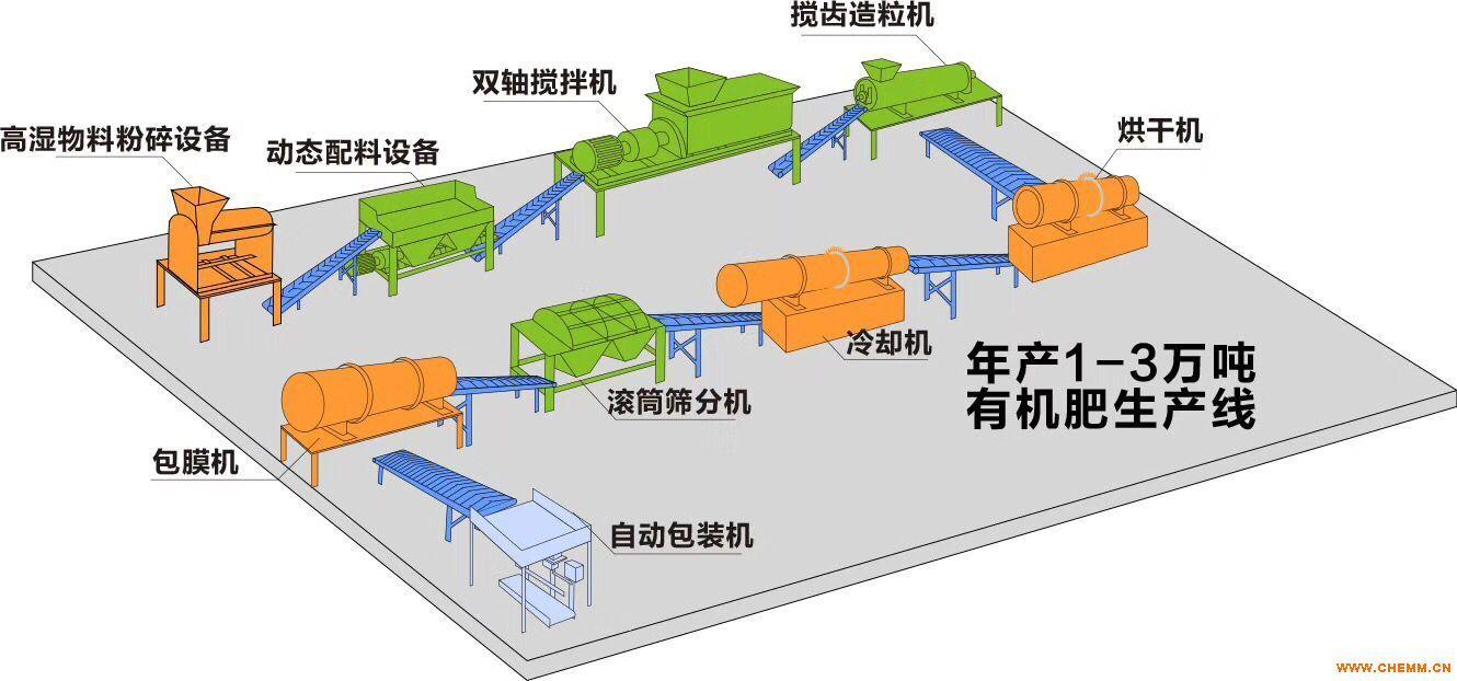 四川羊粪有机肥生产线