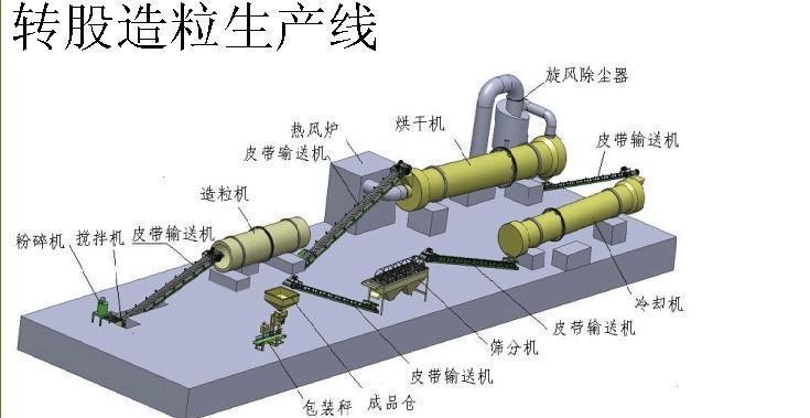 年产10万吨有机肥造粒机