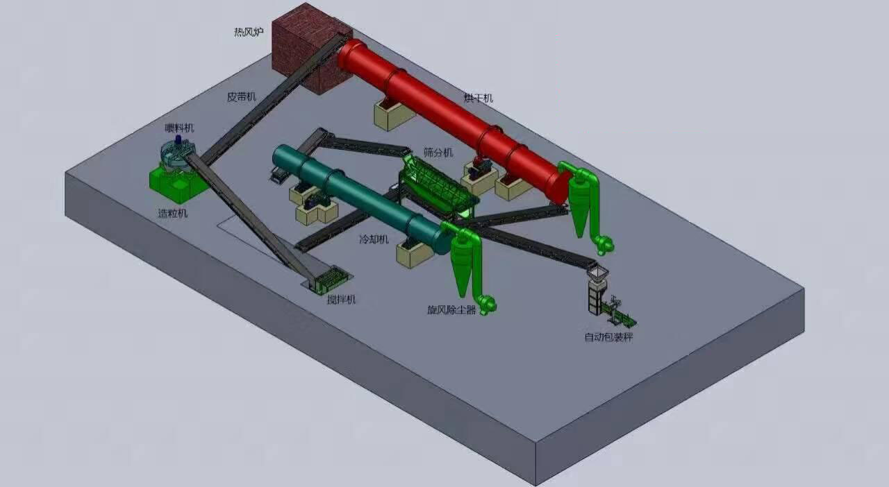 有机肥生产线造粒机